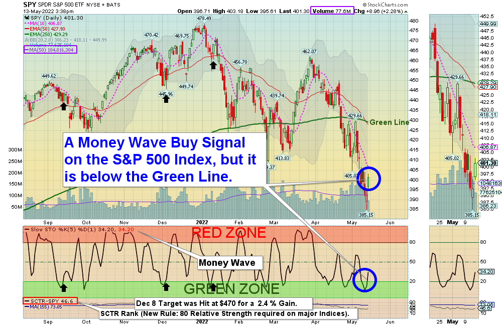 SPX Chart