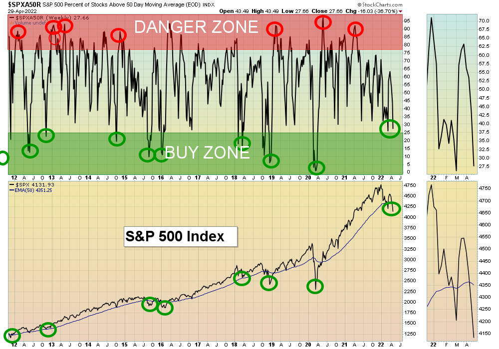 SPX Chart