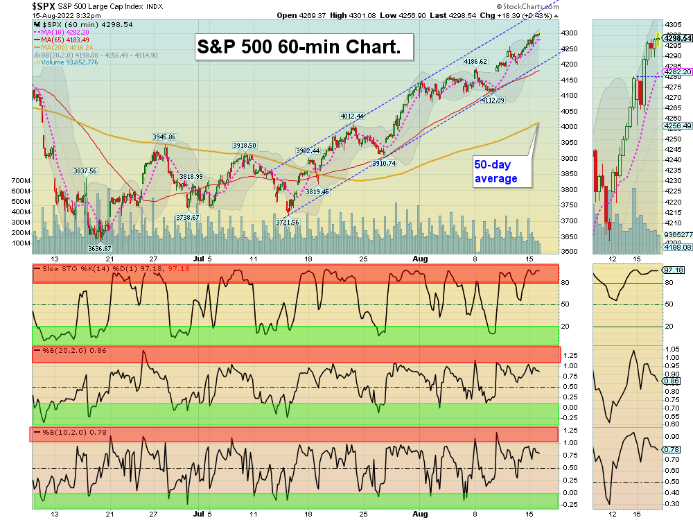 SPX Chart