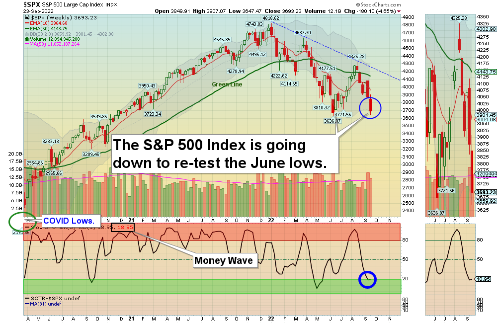 SPX Chart