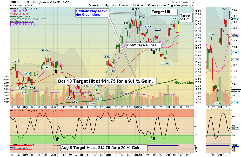 PBR Chart