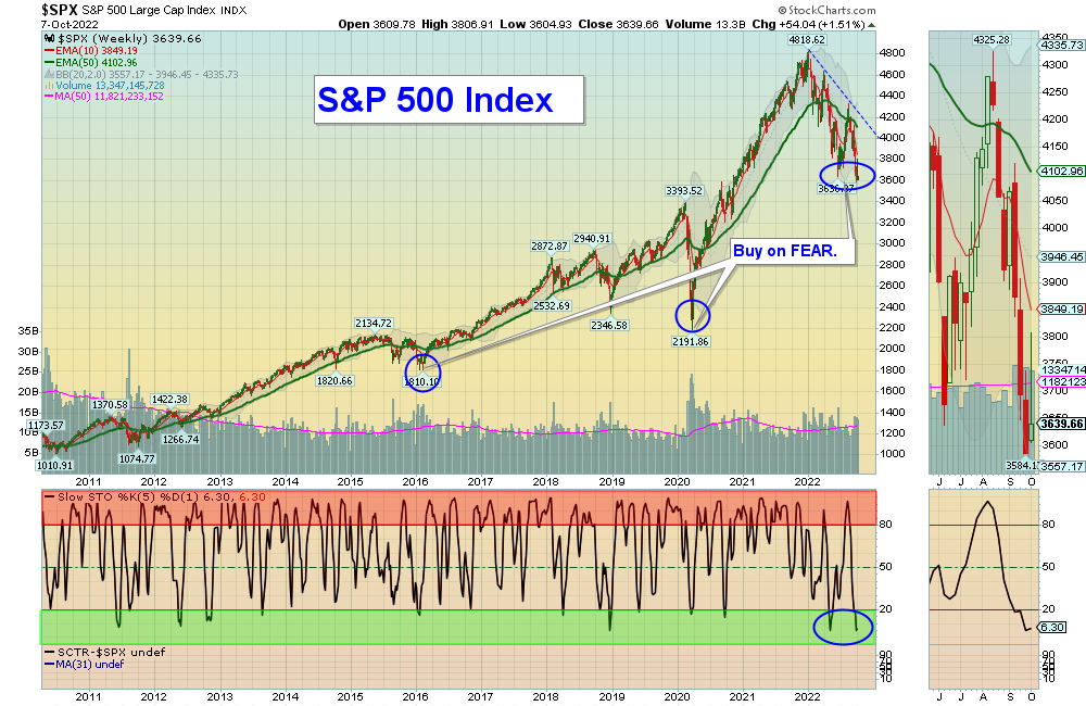 SPX Chart