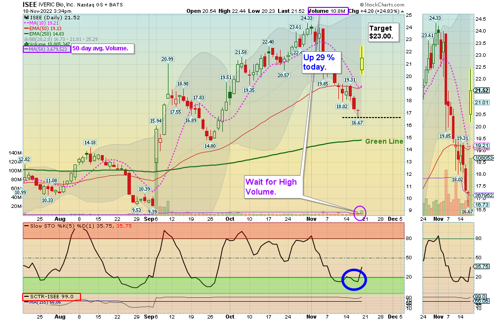 ISEE Chart