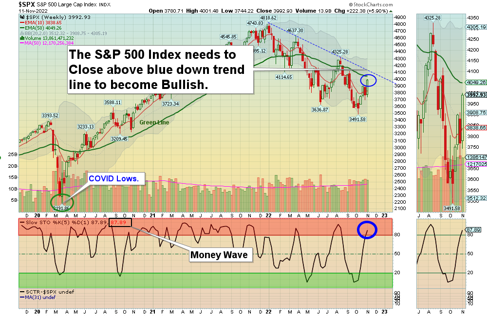 SPX Chart