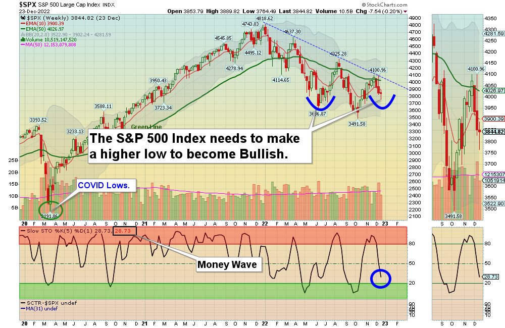 SPX Chart