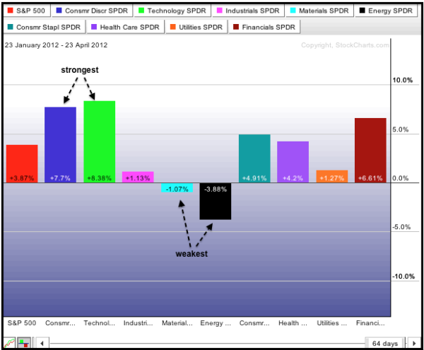 ETF Chart