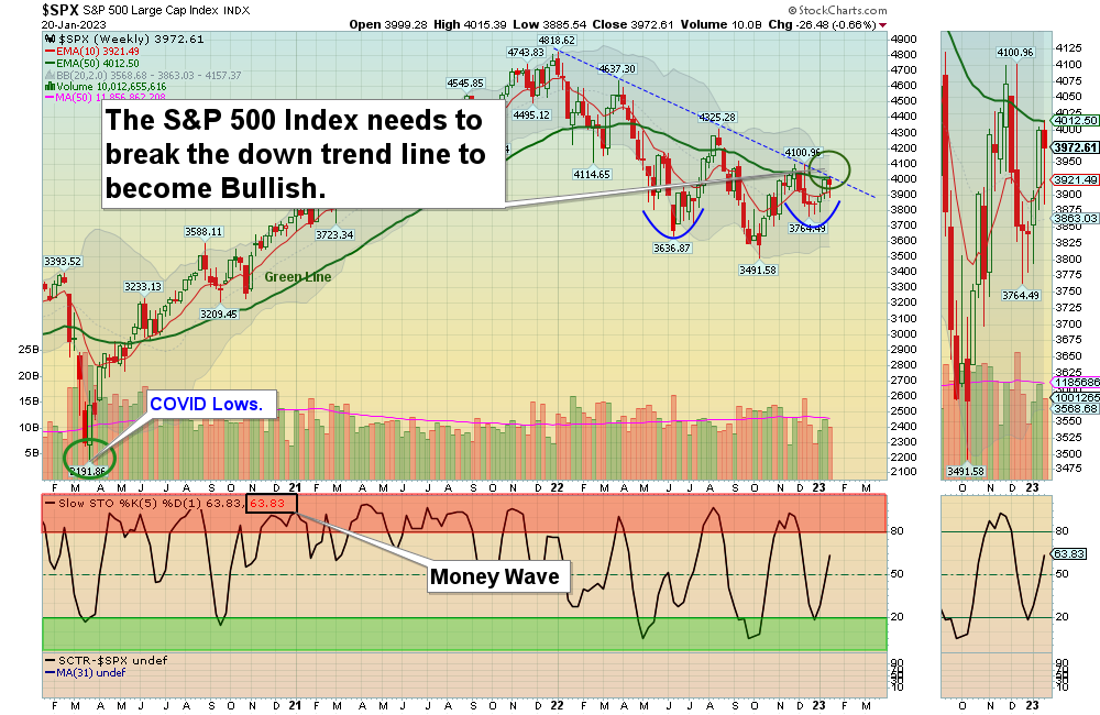 SPX Chart