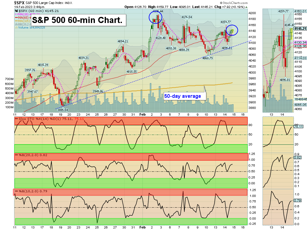 SPX Chart