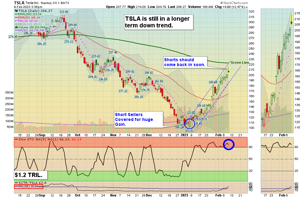 TSLA Chart