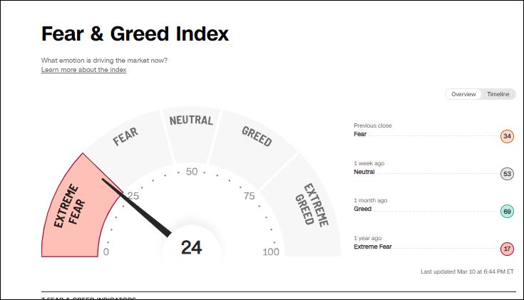 F&G Chart