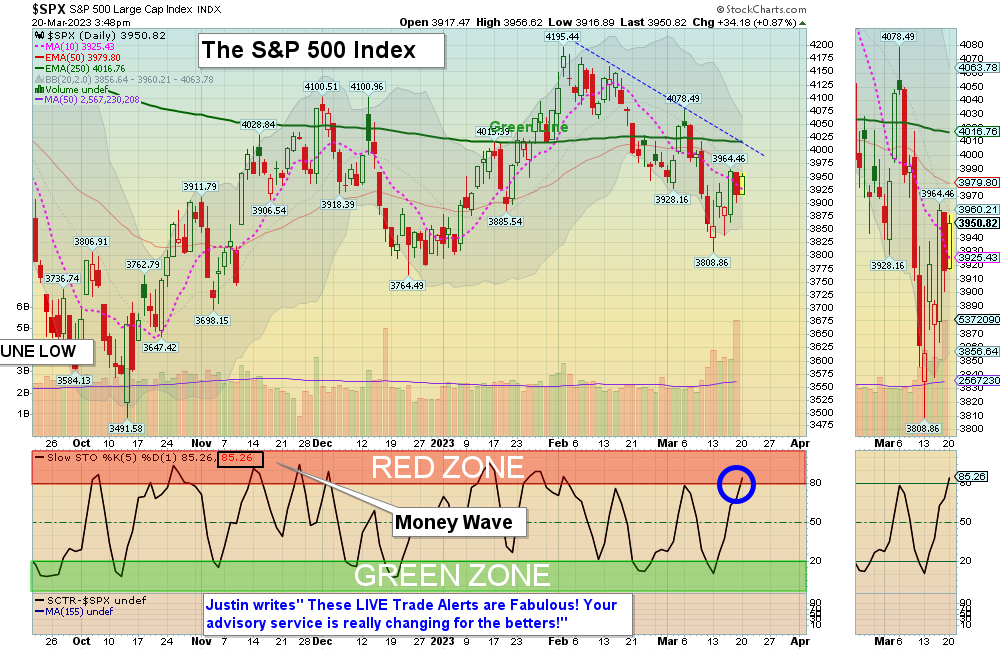 SPX Chart