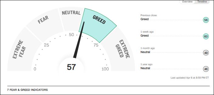 F&G Chart