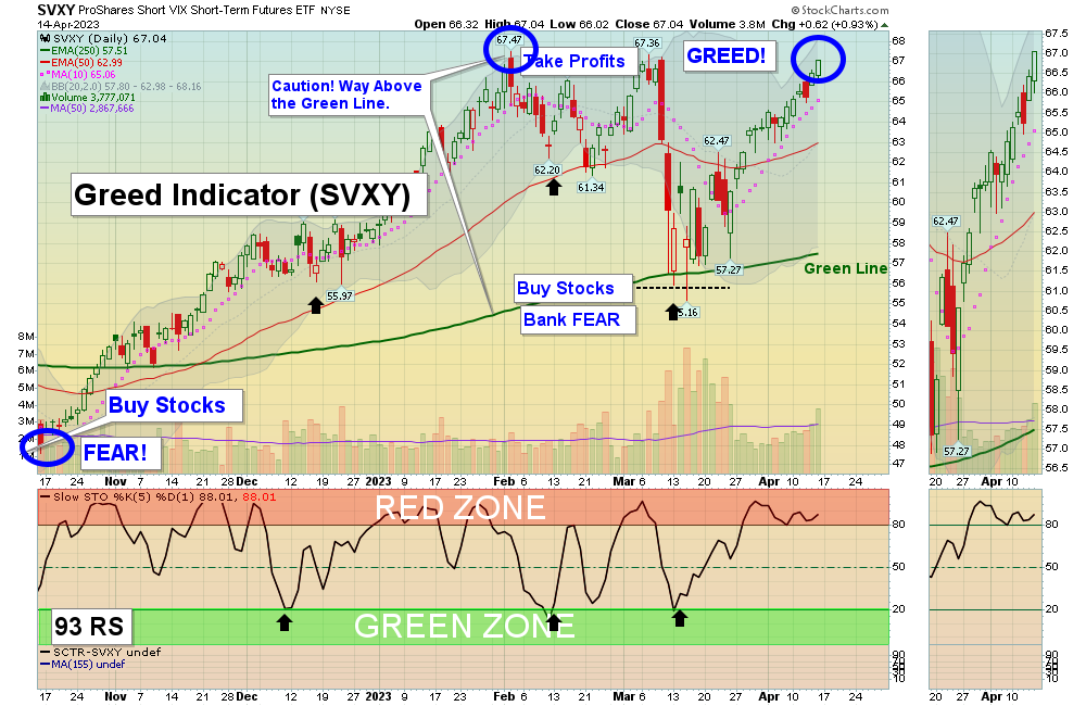 SVXY Chart