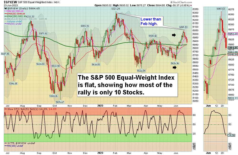SPXEW Chart