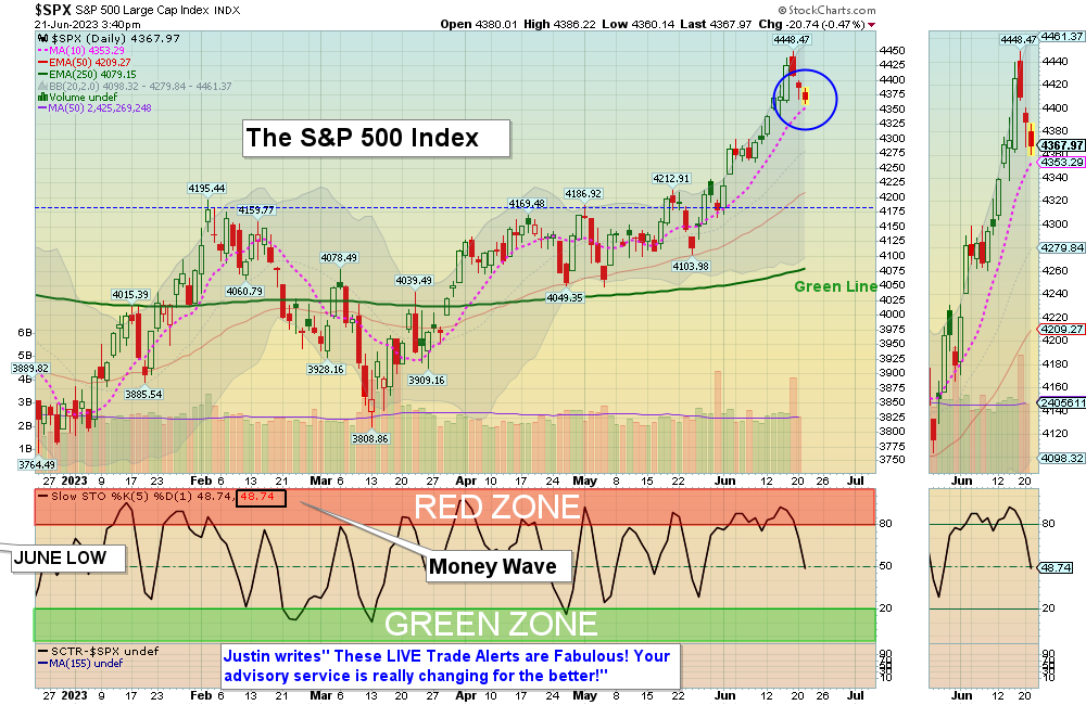 SPY Chart