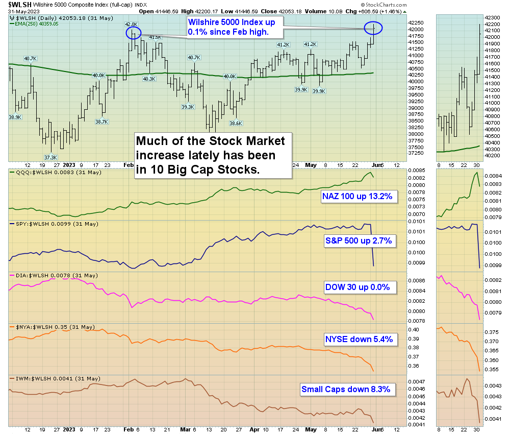 WLSH Chart