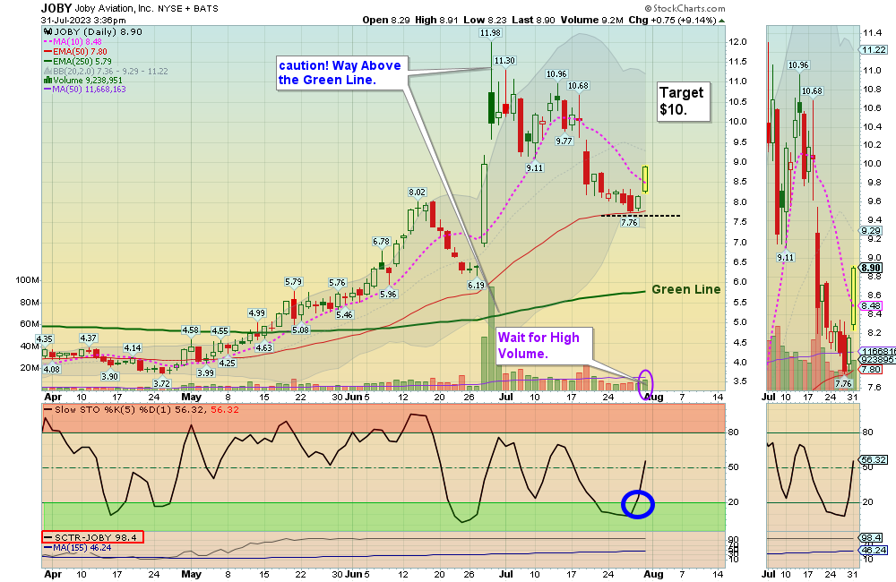 JOBY Chart