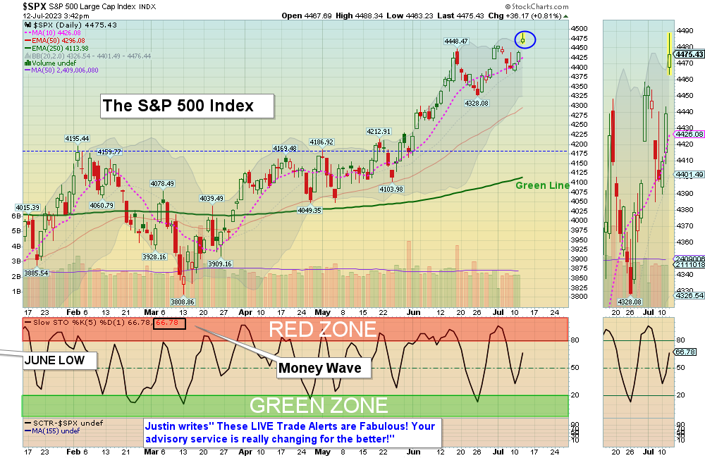 SPX Chart
