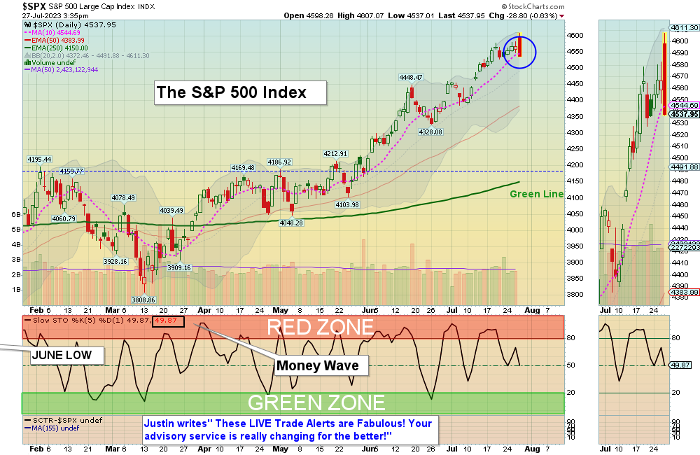 SPX chart