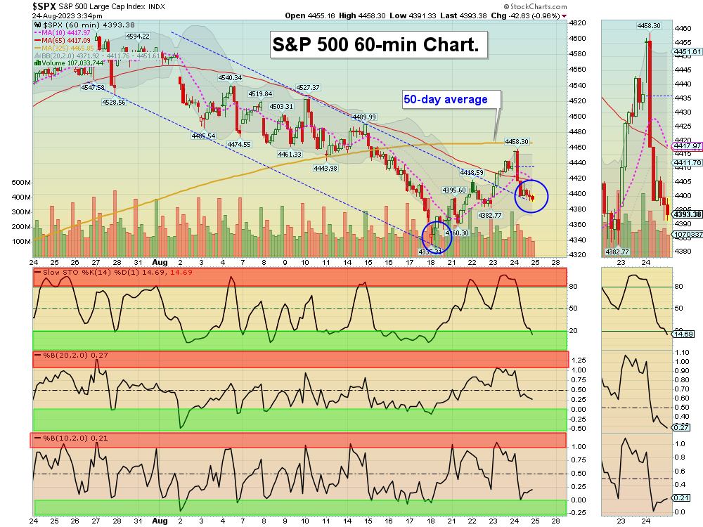 SPY60 Chart