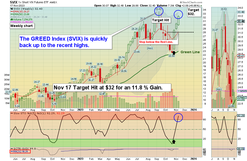 SVIX Chart