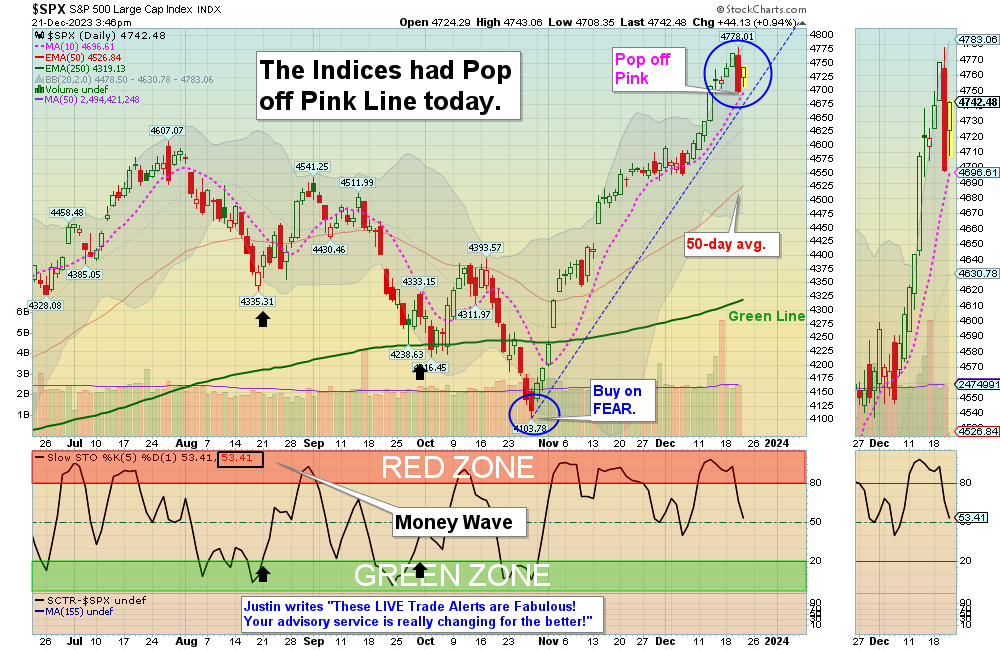 SPX Chart