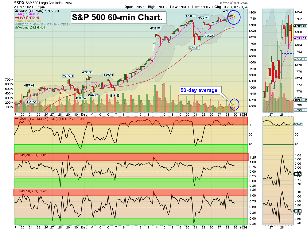 SPX60 chart