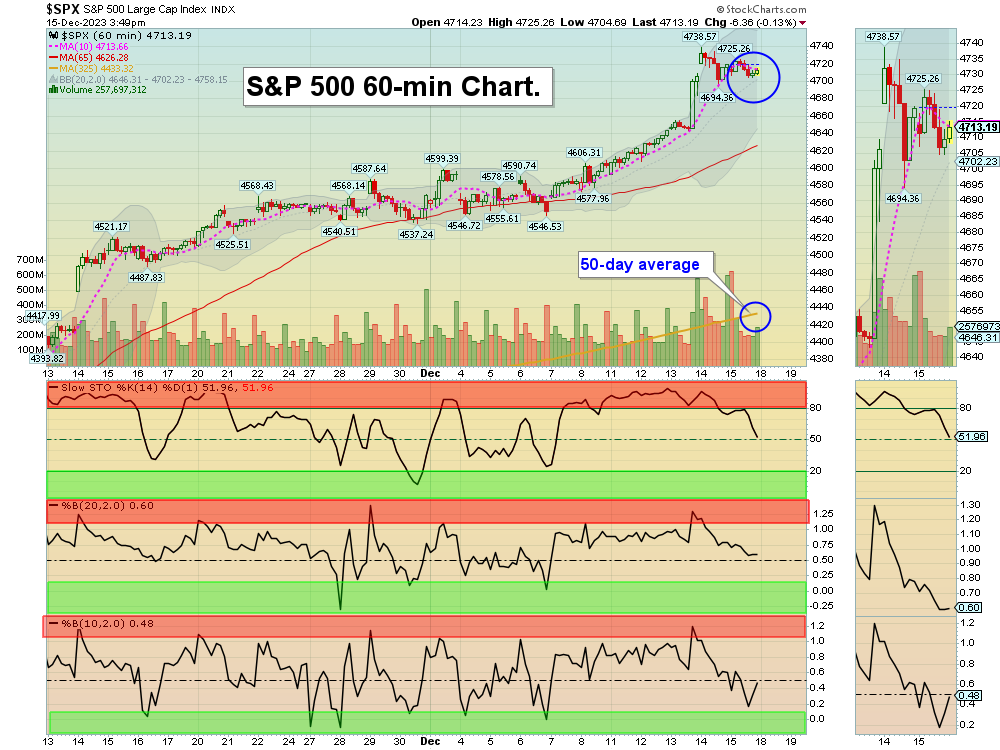 SPX chart