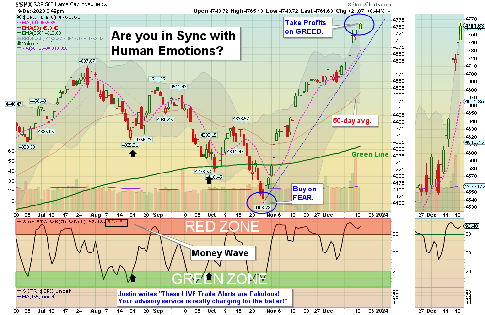 SPY chart