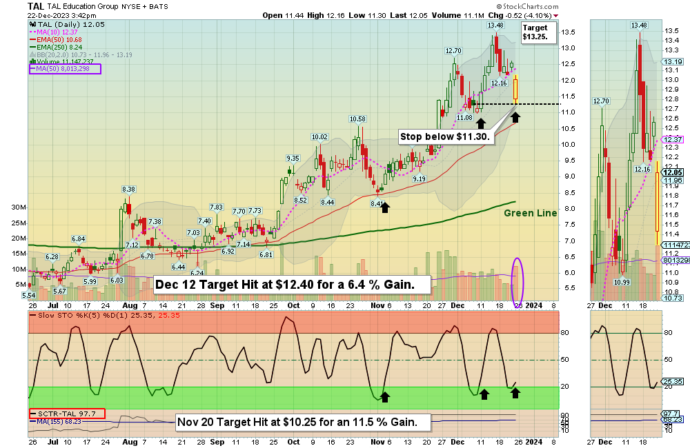 TAL chart