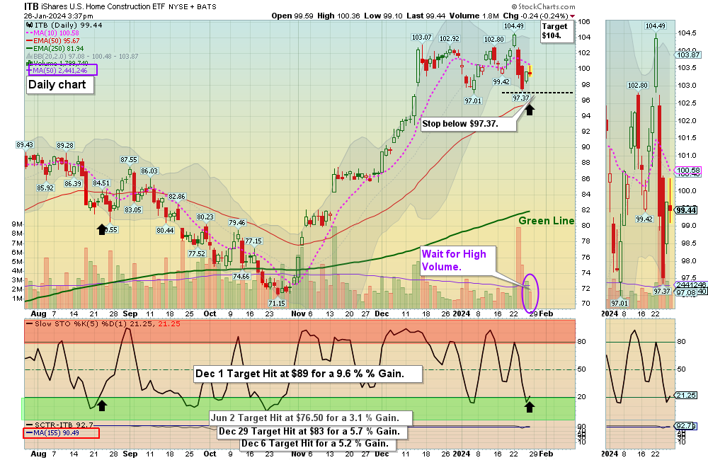 ITB chart
