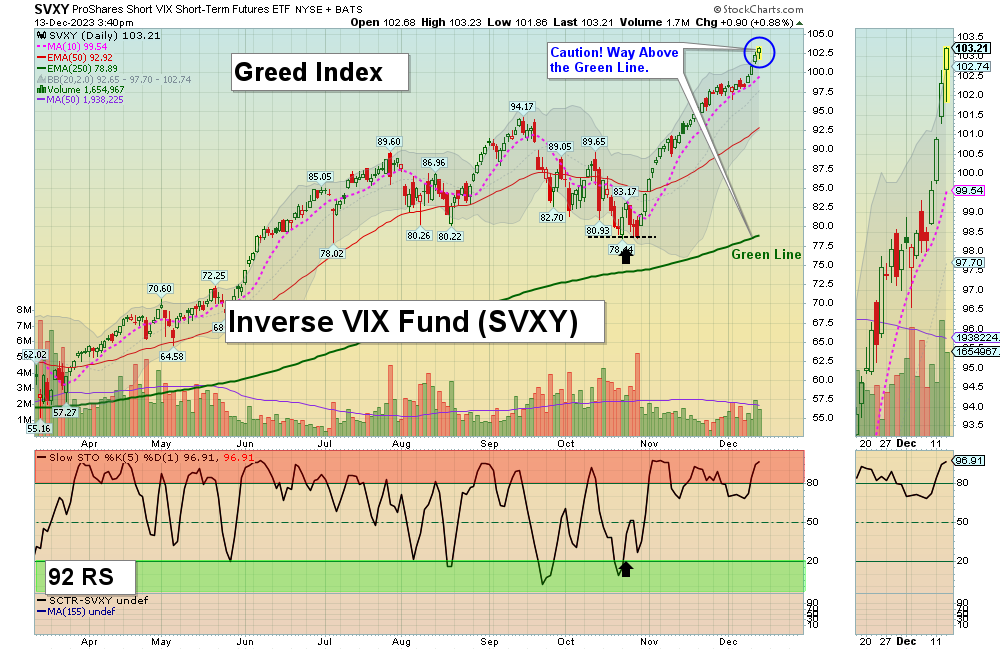 SVXY chart