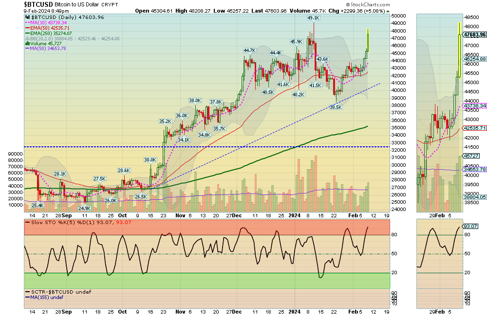 BTC Chart