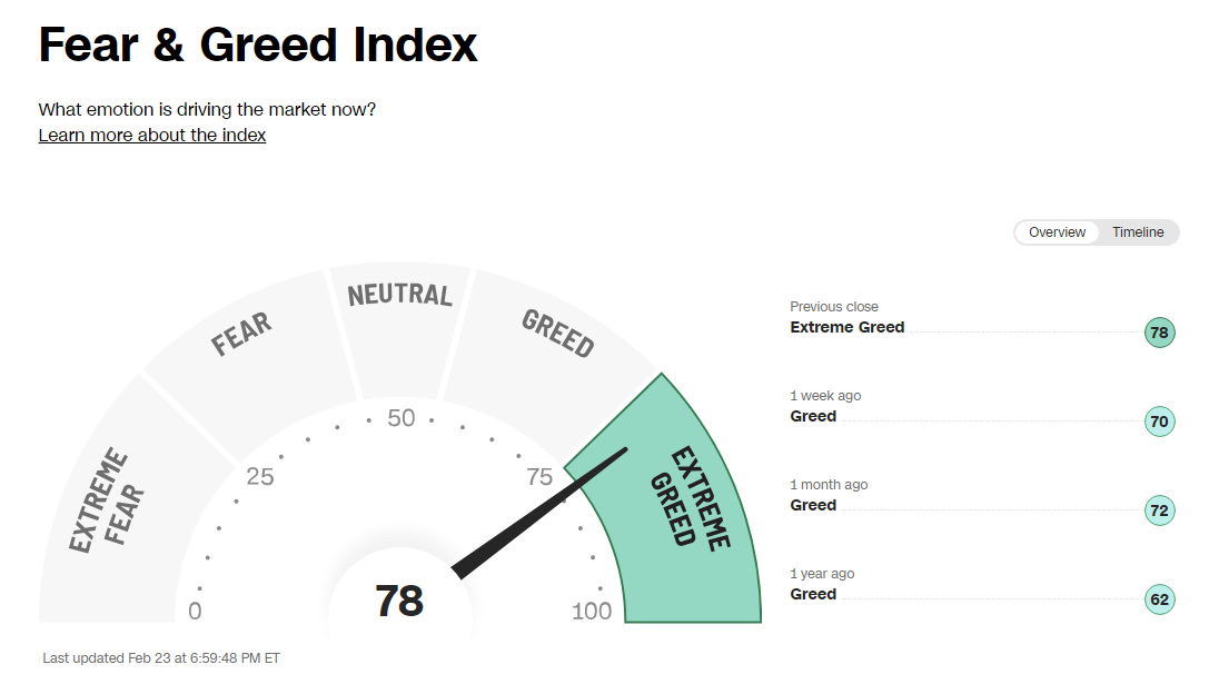 CNNF&G chart