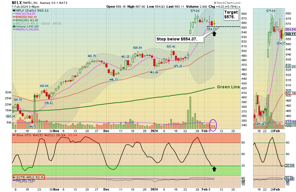 NFLX Chart