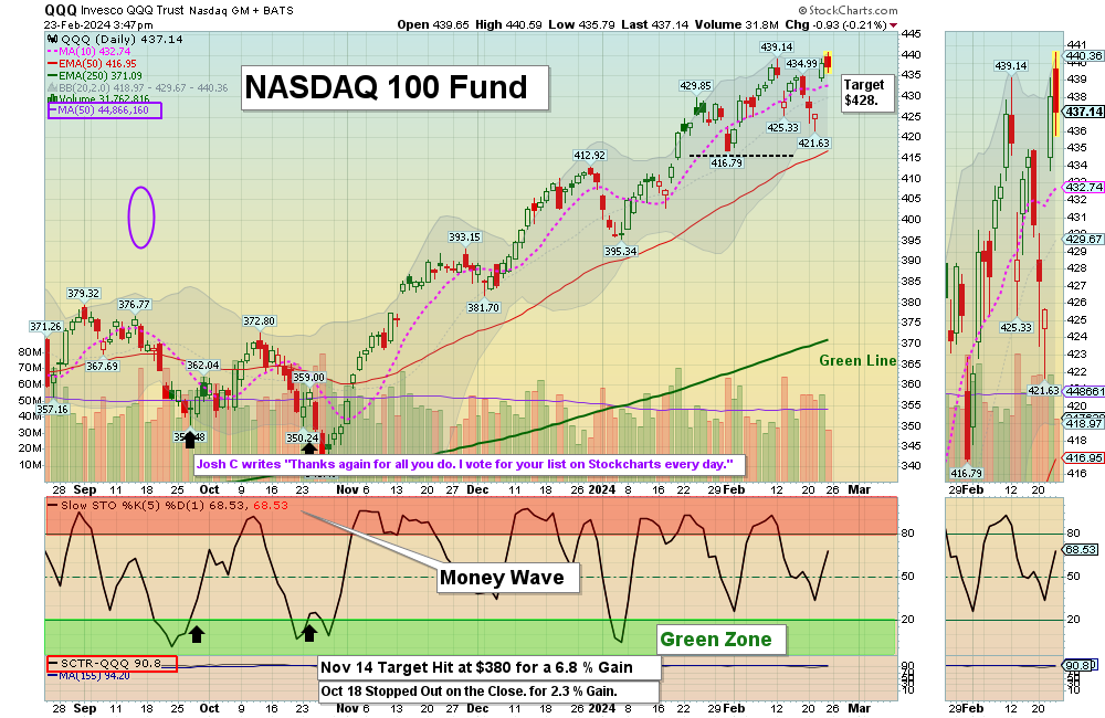 QQQ chart