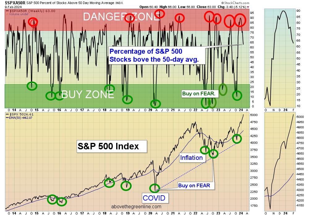SPY50Chart