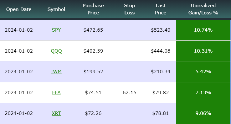 ETF chart