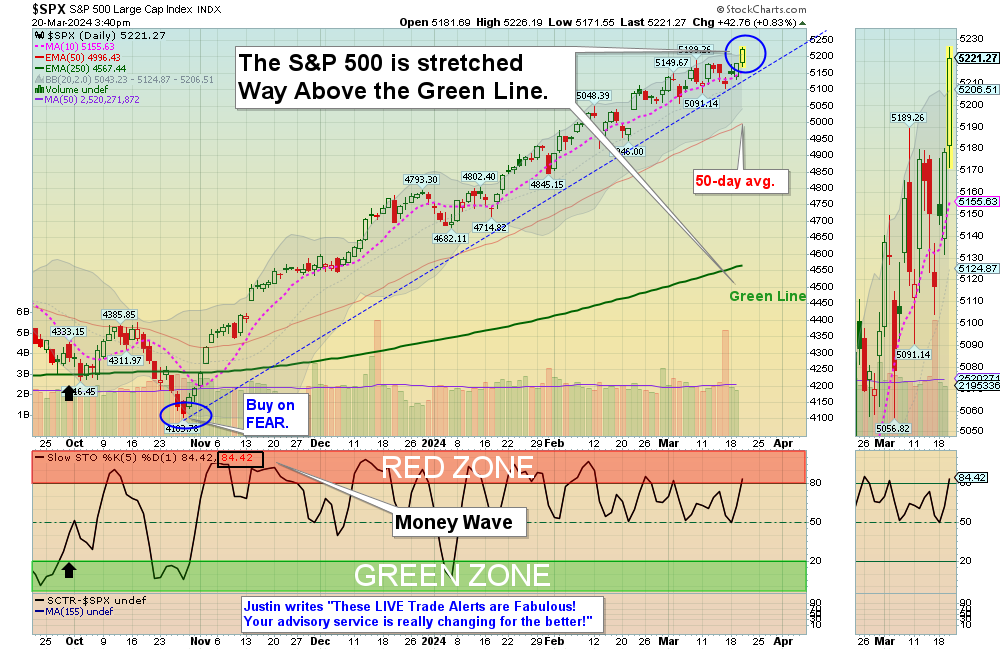 SPX chart