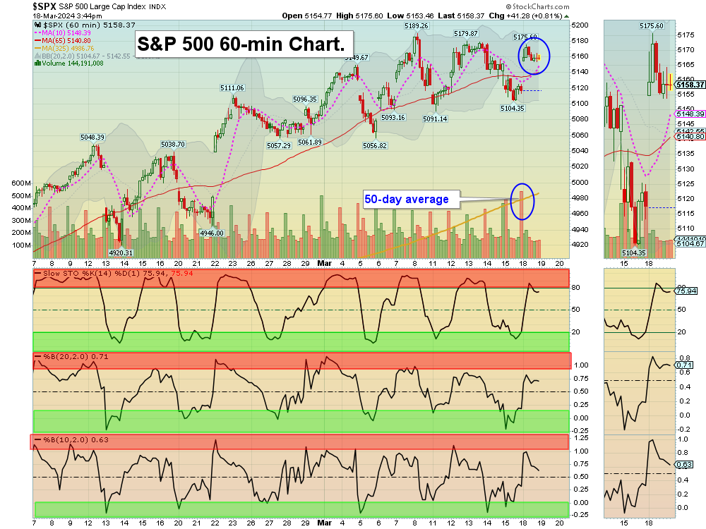 SPX chart