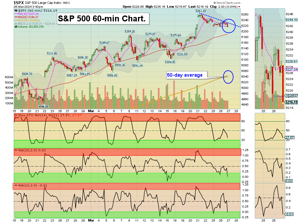 SPX chart