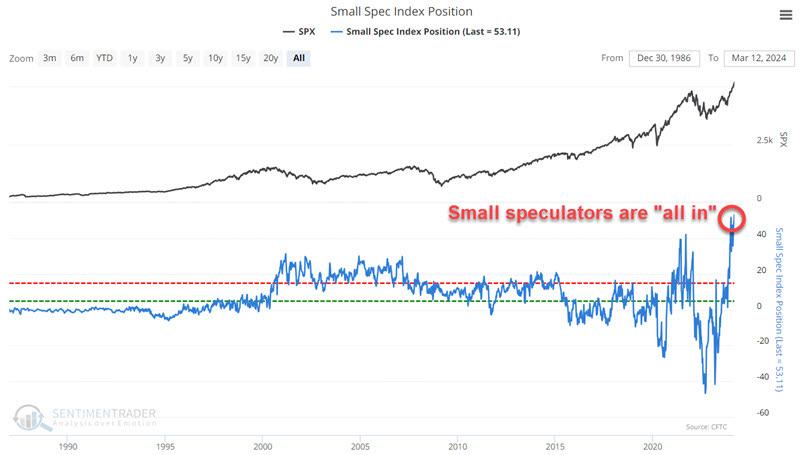 Small chart