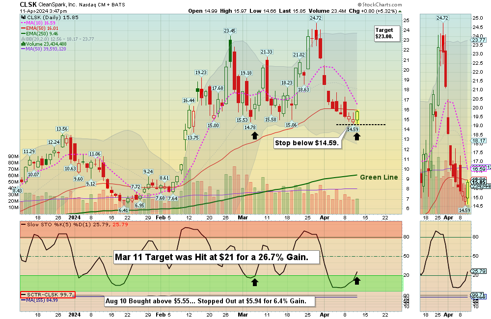 CLSK chart