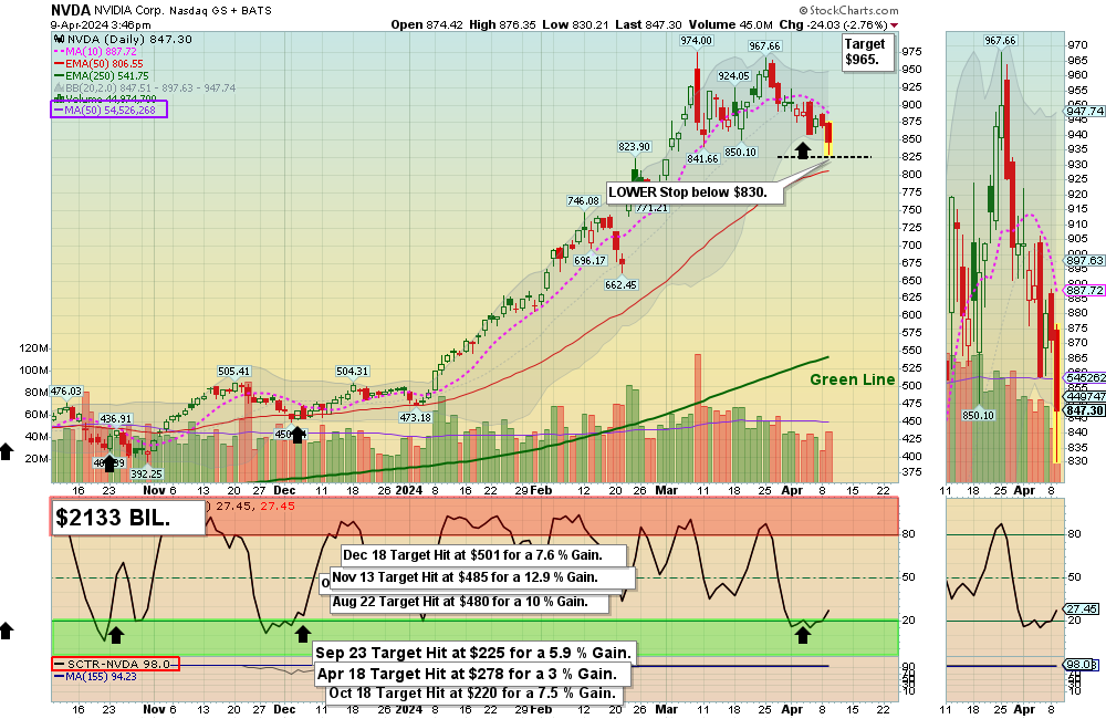 NVDA chart