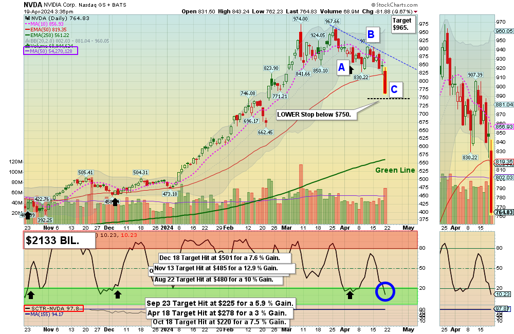 NVDA chart