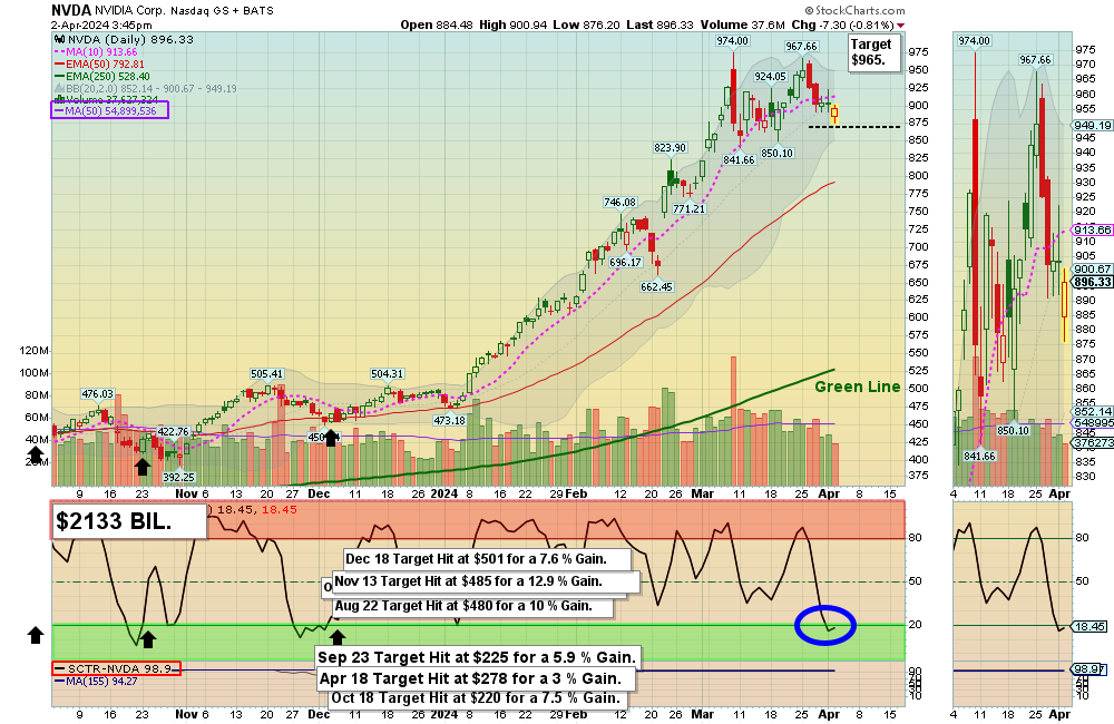 NVDA chart