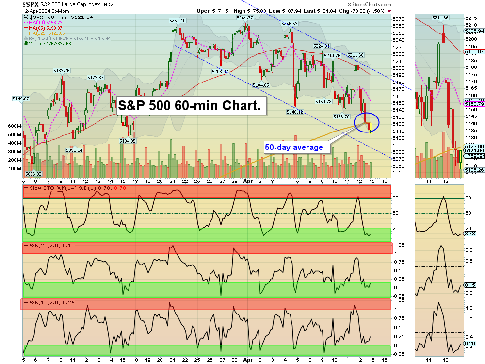 SPX chart