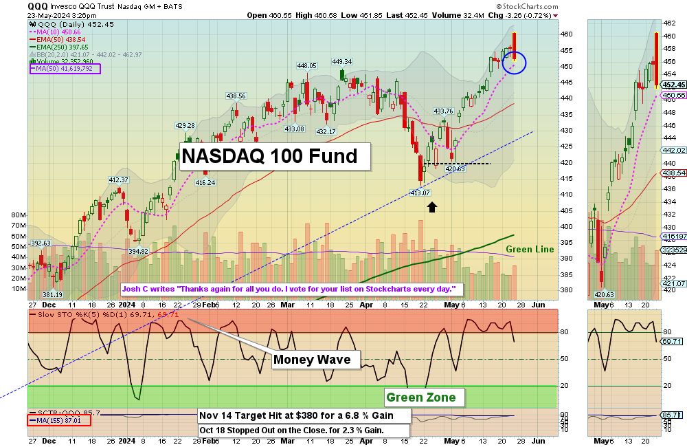 QQQ chart