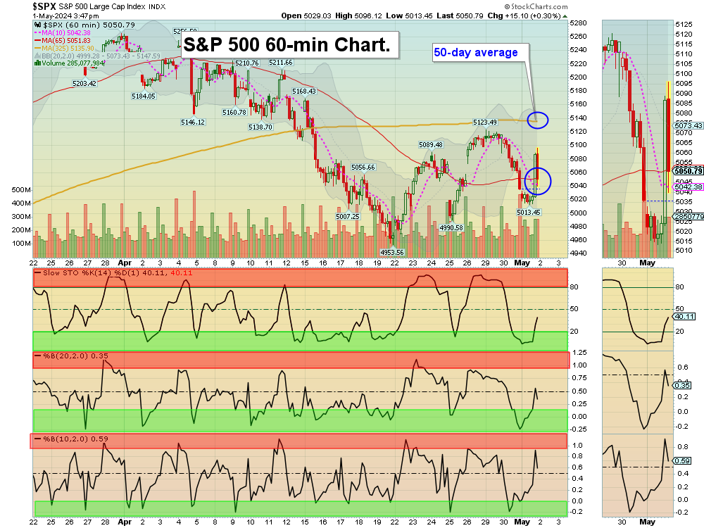 SPX Fund
