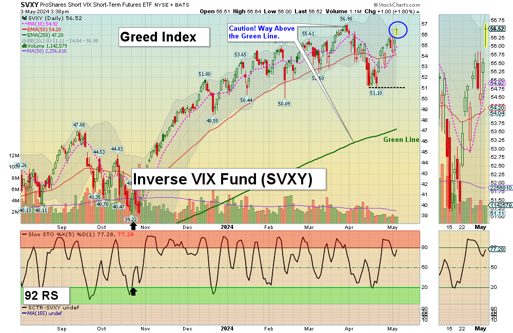 SVXY chart